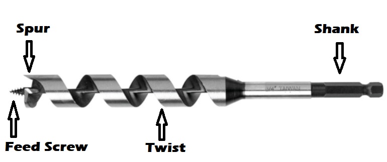 Parts of a High Speed Steel Wood Auger Bit for 7/8 Inch Diameter x 7-7/8 Inch Long HSS Wood Auger Bit